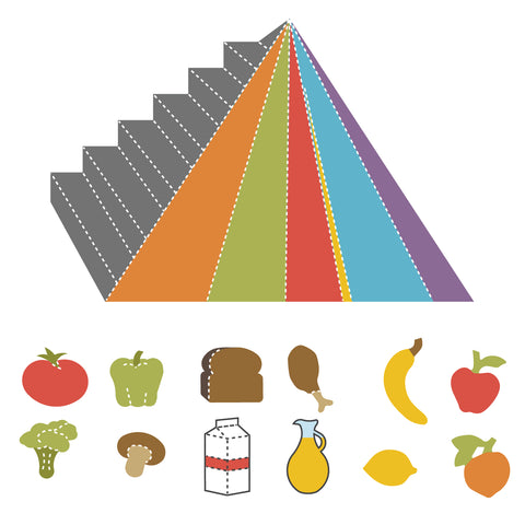Food Pyramid Set